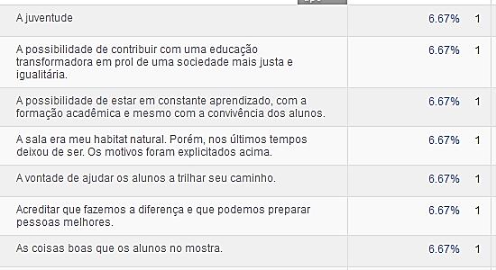 Minha resposta foi "sim", em função do trabalho com os alunos, mas não senti acolhimento por parte dos colegas