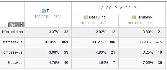 Você já teve relações sexuais