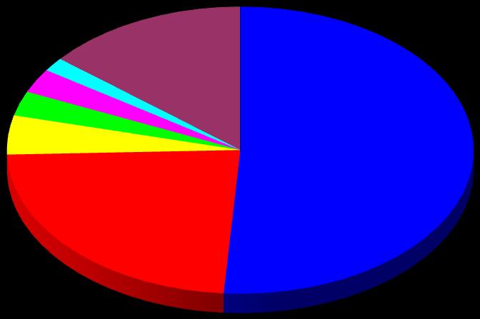 EXPORTAÇÃO DE MINÉRIO DE FERRO - PLAYERS MUNDIAIS (2014) Rússia 1,6% Outros 14,1%