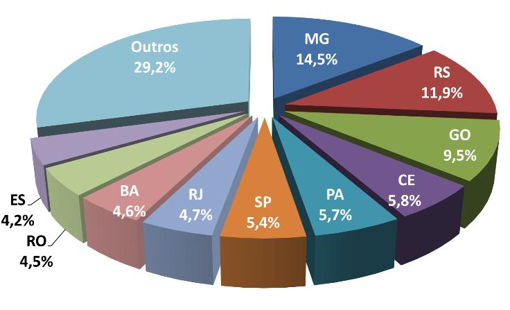 Apêndice 2 Participação das superintendências do DNPM de janeiro a junho de 2015 em