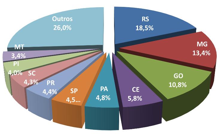 de janeiro a junho de 2015 em