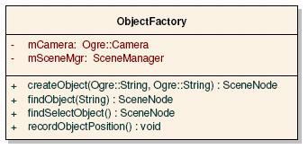 37 3.2.2.4 Classe ObjectFactory Esta classe é utilizada para abstrair a gerência dos objetos na interface.