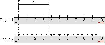 O número de algarismos significativos numa medida vai depender da precisão do instrumento realizado.