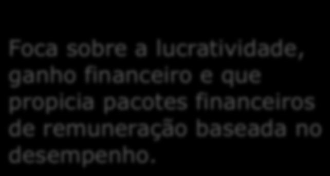 Alto Poder Corporifica o foco sobre a concorrência, a realização e um forte