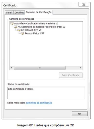 Assim, de forma geral, os dados básicos que compõem um Certificado Digital são: versão e número de série do Certificado; dados que identificam a AC que emitiu o Certificado; dados que identificam o