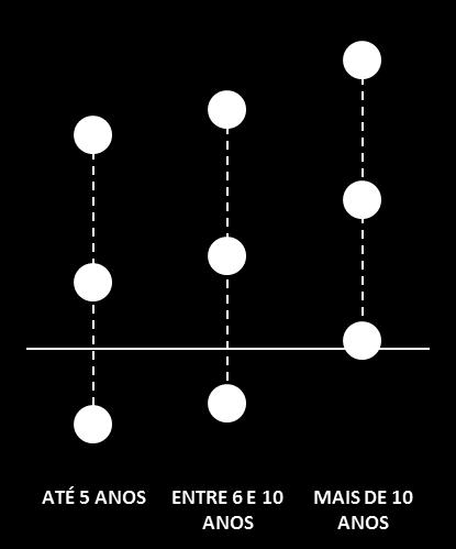 2. Autonomia financeira distribuição por dimensão e idade Autonomia financeira distribuição por