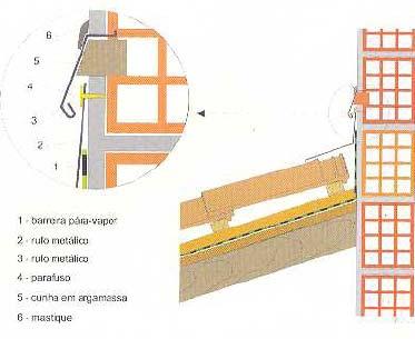 Manual de inspecção de patologia exterior de construções edificadas em Portugal no período de 1970 a 1995 os remates com paredes emergentes podem ser feitos com rufos metálicos (Fig. 5.