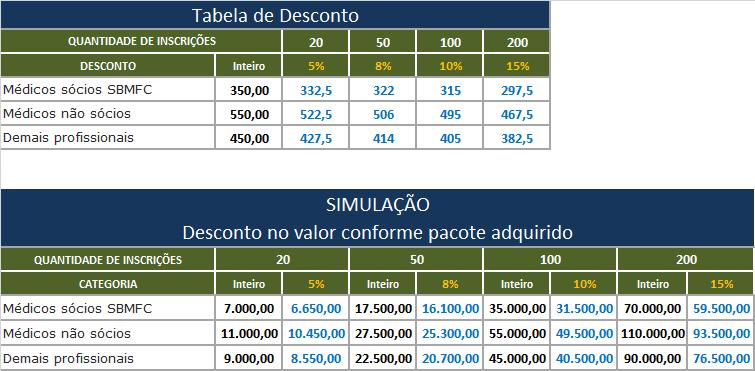 2. PACOTE DE INSCRIÇÕES Para investidores que adquirirem COTA ou