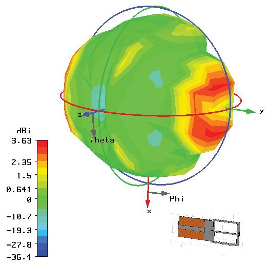 Anexo II - Diagramas de Radiação 3D: Antena no Ar (a) 2.