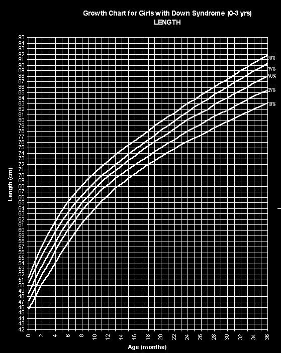 Gráfico 2 - Curva de Fonte: crescimento Cronck para et al.,1988.