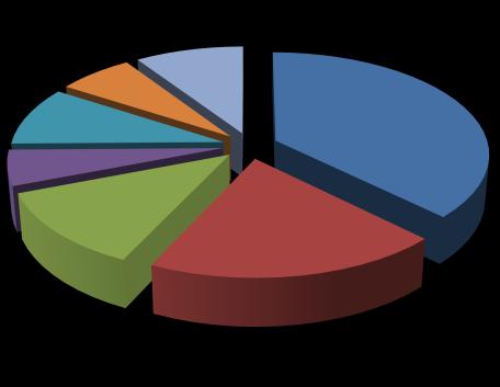 A Figura 4.1 representa graficamente a composição da amostra e da base de dados coletados.