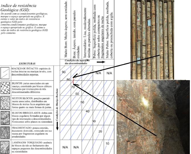 2.3. FC BIF Considerando o fenômeno de discings Fator de correlação BIF - com presença de discings Método de caracterização Valor médio GSI obtido pelo mapeamento in situ Valor médio GSI obtido pela