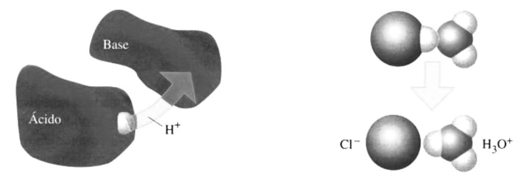 Química I que podem doar um próton (H + ) para outra substância. Da mesma forma, bases de Brønsted-Lowry são substâncias que podem receber um próton.