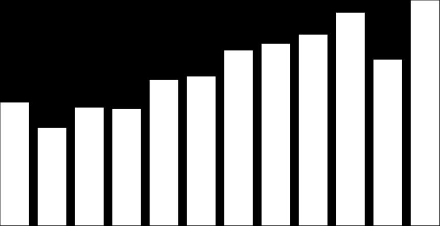 SAZONALIDADE DAS VENDAS DE ÁLCOOL HIDRATADO 9,5% (2000 2013) Sazonalidade mensal vendas de combustíveis - ÁLCOOL HIDRATADO - Fonte: ANP 9,0% 9,1%