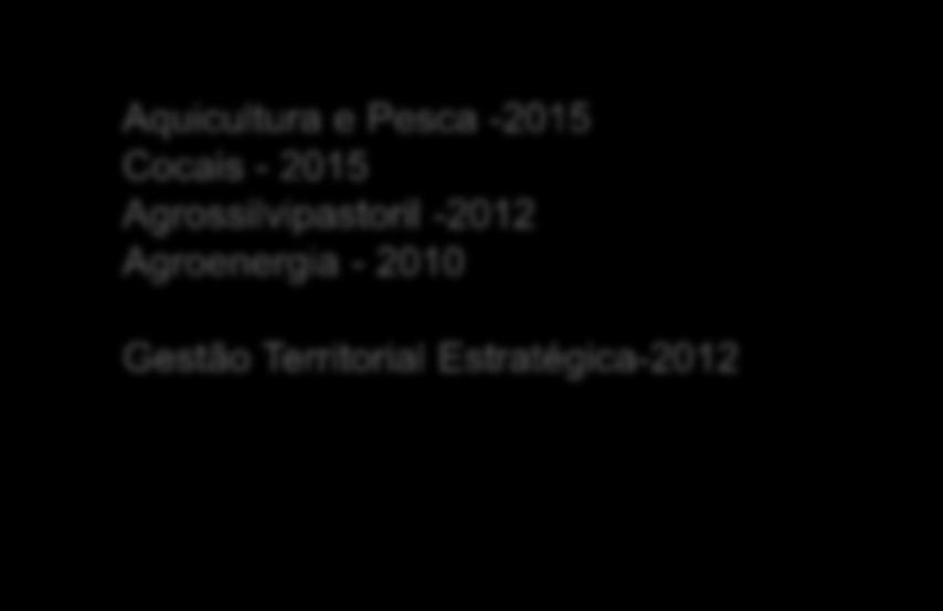 Empresa Brasileira de Pesquisa Agropecuária- Embrapa - Fundada em 1973 - Ligado ao MAPA - Funcionários (total): 9812 - Pesquisadores (total): 2432 - Pesquisadores (PhDs): 2030 - Orçamento 2014- R $