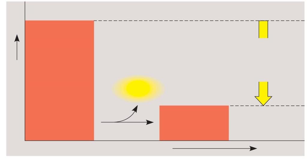 Free energy Free energy Reactants Energy Amount of Energy released ( G < 0) Reação