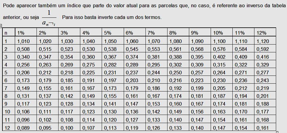 TABELAS -