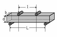 ENSAIO DE FLEXÃO Corpo-de-prova: barra - seção circular - seção retangular σ = A barra é flexionada até a ruptura Mc I M: momento fletor máximo c: distância do centro do corpo até as fibras mais