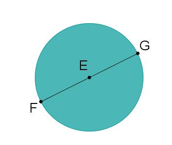 Diâmetro A corda que passa pelo centro da circunferência é identificada como diâmetro. Na circunferência apresentada, temos como exemplo de diâmetro o segmento BD.