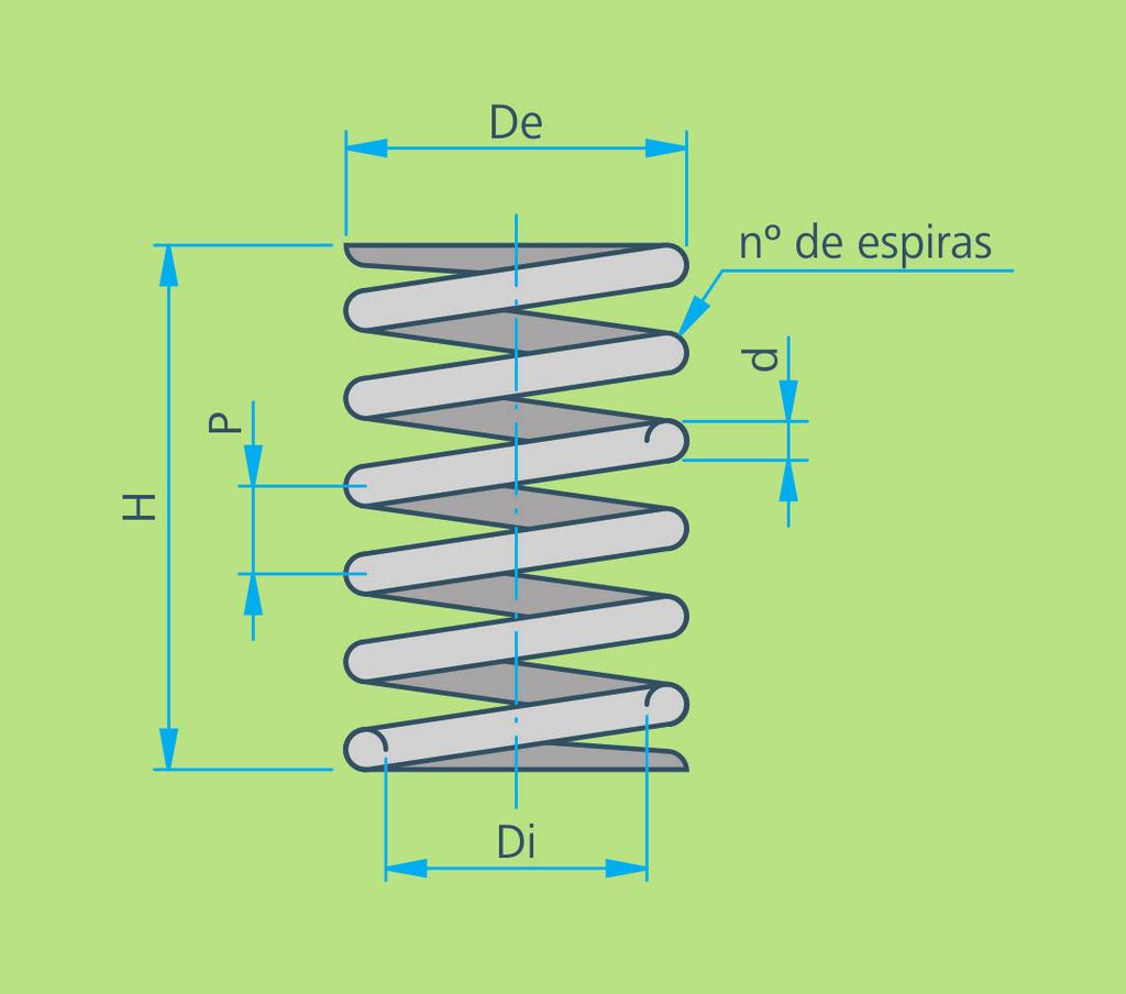 A mola helicoidal cônica refere-se a uma construção diferente da mola helicoidal comum, tendo praticamente o mesmo funcionamento, onde a principal diferença ocorre devido ao seu empacotamento. 3.2.1.