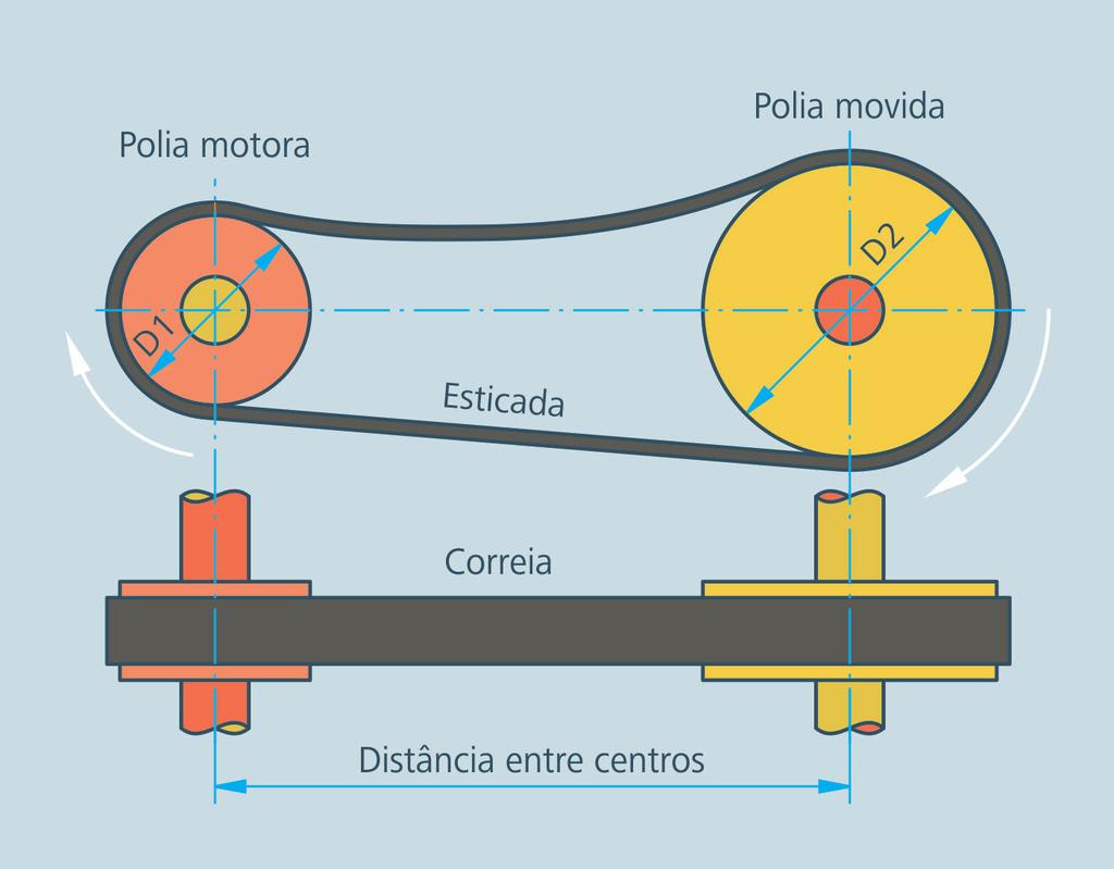 Figura 4.