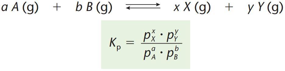 - Kp: É a constante de equilíbrio em função das pressões parciais