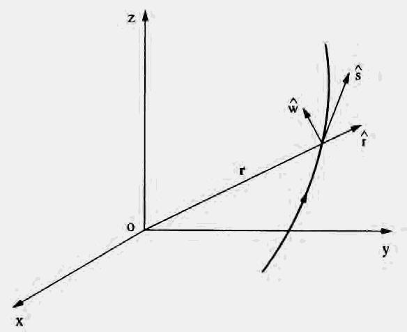 FIGURA 4.3: Vtos unitáios do sistm móvl. A nomli vddi ν nomli xcêntic E s lcionm tvés d qução ν tg tg E, (4.