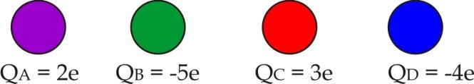 11. Temos n esferas condutoras idênticas e neutras. Uma outra esfera, igual às outras, encontra-se carregada com uma carga q.