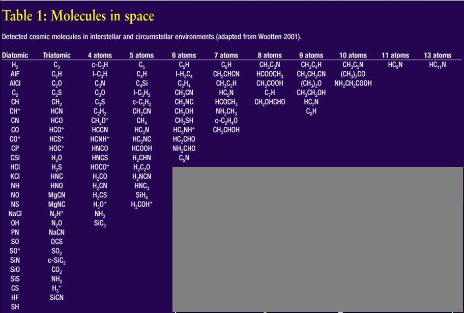 Astrochemistry O