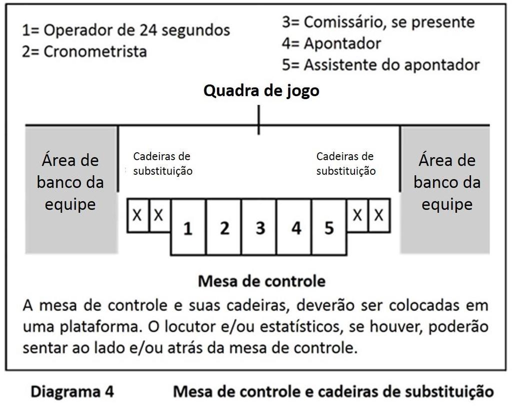 (Diagrama 4) Regras Oficiais de