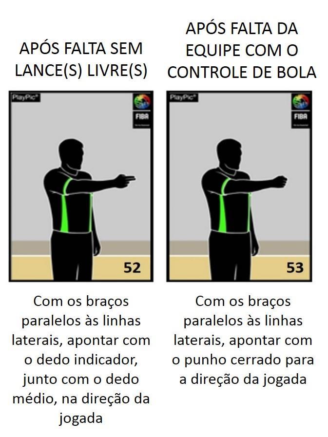 ADMINISTRAÇÃO DE PENALIDADES DE