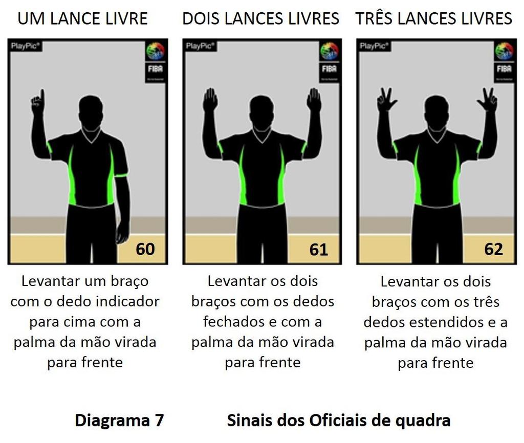 OFICIAL PASSIVO (SEGUIDOR E LÍDER) Regras