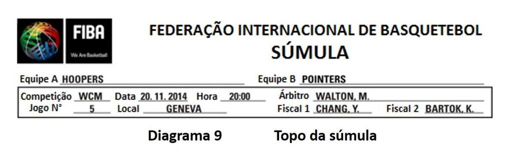 B.1 A súmula de jogo mostrada no Diagrama 8 é a única aprovada pela Comissão Técnica da FIBA. B.2 Ela consiste de 1 via original e 3 cópias, cada uma com uma cor de papel.