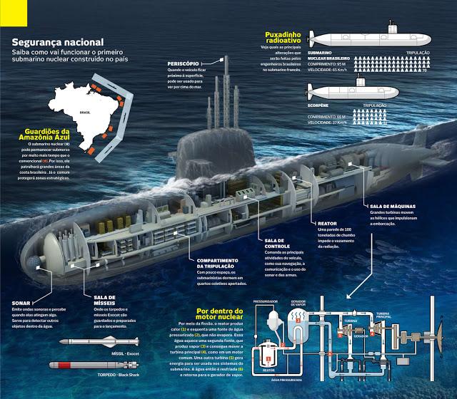 submarino brasileiro de