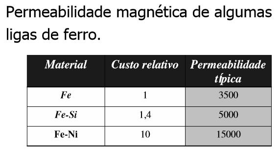 Campo magnétio r 0 Valores típios de μ r estão na