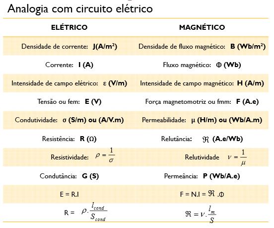 Ciruito