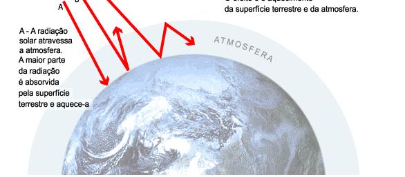 No entanto, Metano sofre decomposição na atmosfera em presença de radicais