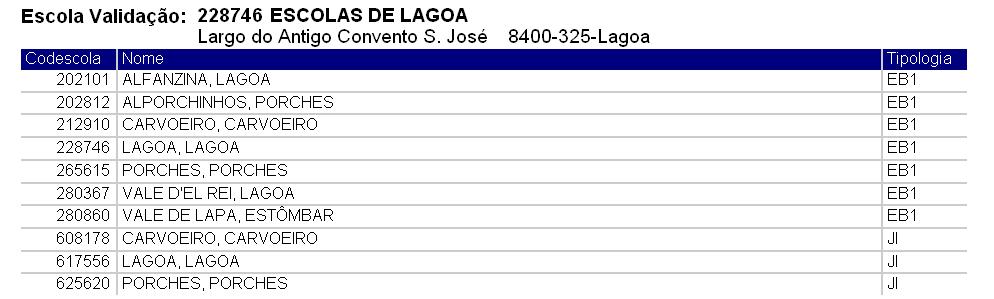 Lista de Escolas de Validação Este documento contém: Escolas que têm capacidade de validar documentação e que