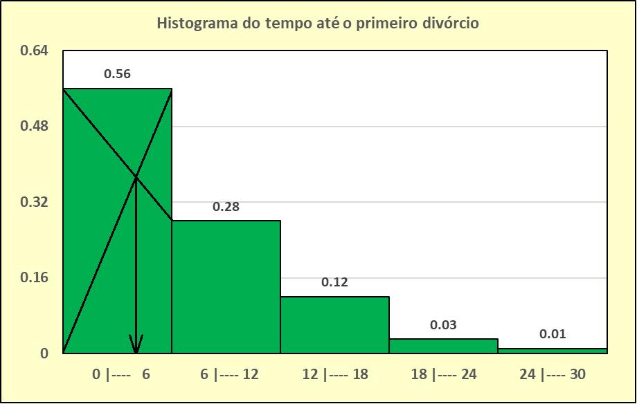 caso: L I = 0, h = 6, d a = 80 e d p = 40,