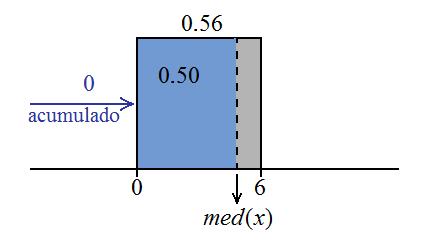 ) Varânca e desvo padrão amostras: s n ( n ) 760 500 (6.90) (500) 85 499 7.685 s 5.