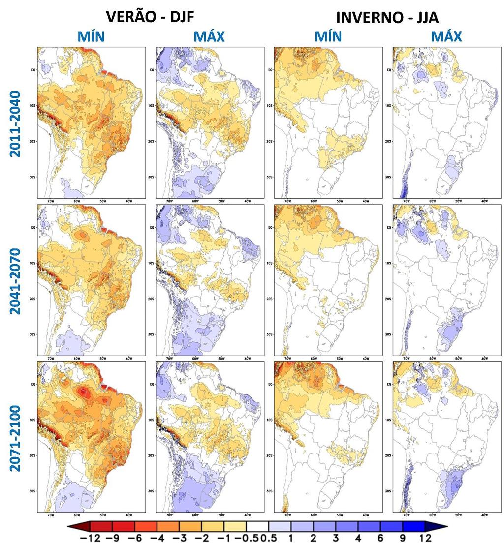 Mudança do clima observada e futura Figura 2. Projeções regionalizadas de mudanças na precipitação (mm/dia) entre o presente e diferentes períodos futuros.