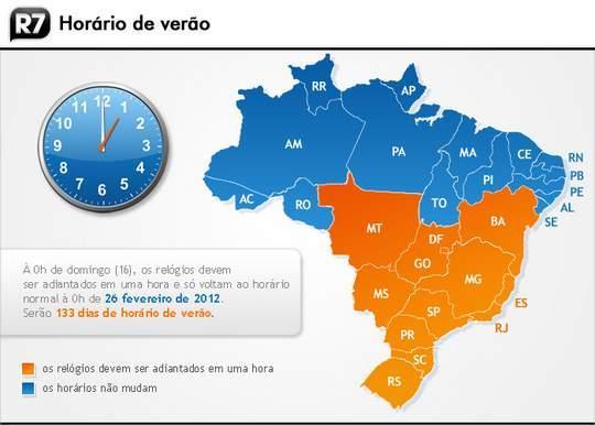 HORÁRIO DE VERÃO NO BRASIL Adianta-se o relógio em 1 hora no 3º domingo de