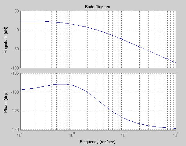 3.6 Exatidão ou Erro Dada uma determinada grandeza física a ser medida, exatidão é a diferença absoluta entre o valor real do sinal de saída entregue pelo sensor e o sinal ideal que este deveria