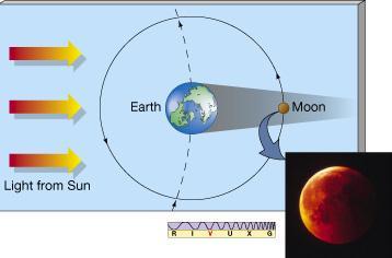 Eclipse