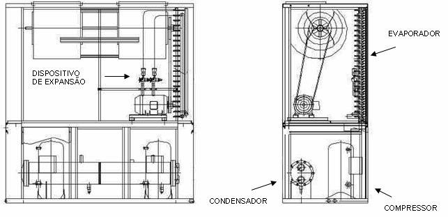 28 Na Figura 2.8, há um desenho básico no qual são mostrados os principais componentes de um equipamento do tipo self-contained. Figura 2.8 Self-contained mostrando seus componentes básicos.