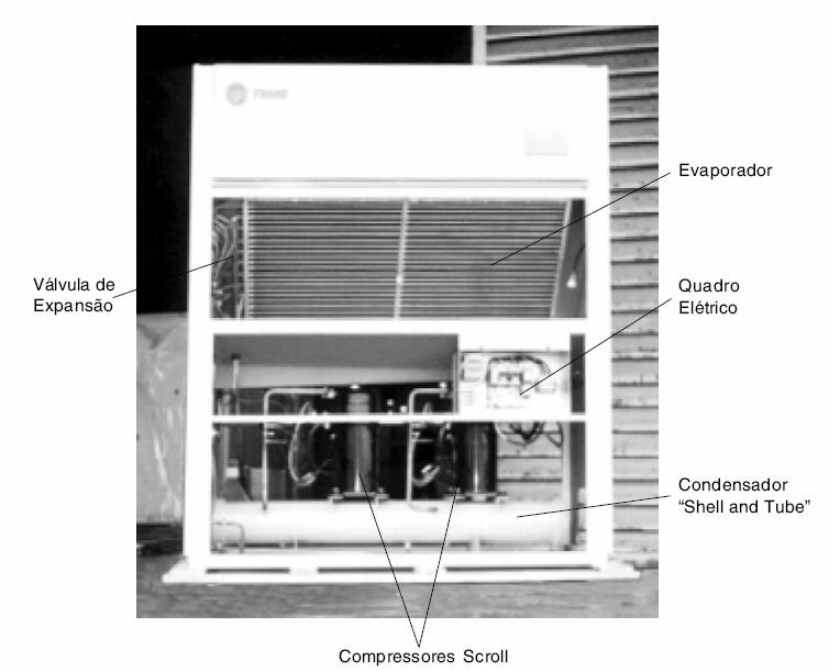 31 A Figura 2.12 mostra a foto de um equipamento do tipo self-contained - condensação a água - de fabricação TRANE (2007), abrangendo o quadro elétrico e os componentes do circuito frigorígeno.