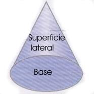 superfície lateral curva Toda a superfície