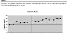 Correlacionais Estudos que consistem em comparar a variação de dois ou mais fatores para estabelecer relações entre eles.