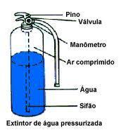 4 Extintores: Em todos os estabelecimentos ou locais de trabalho só devem ser utilizados extintores de incêndio que obedeçam às normas brasileiras ou regulamentos técnicos do Instituto Nacional de