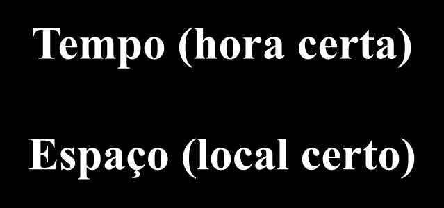 Agrega utilidade Adiciona valor Tempo (hora certa) Espaço (local